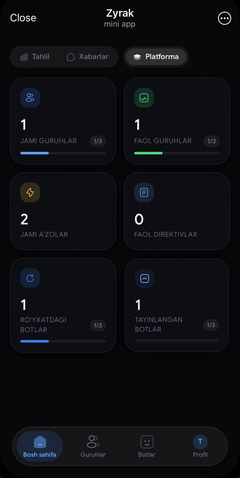 Zyrak